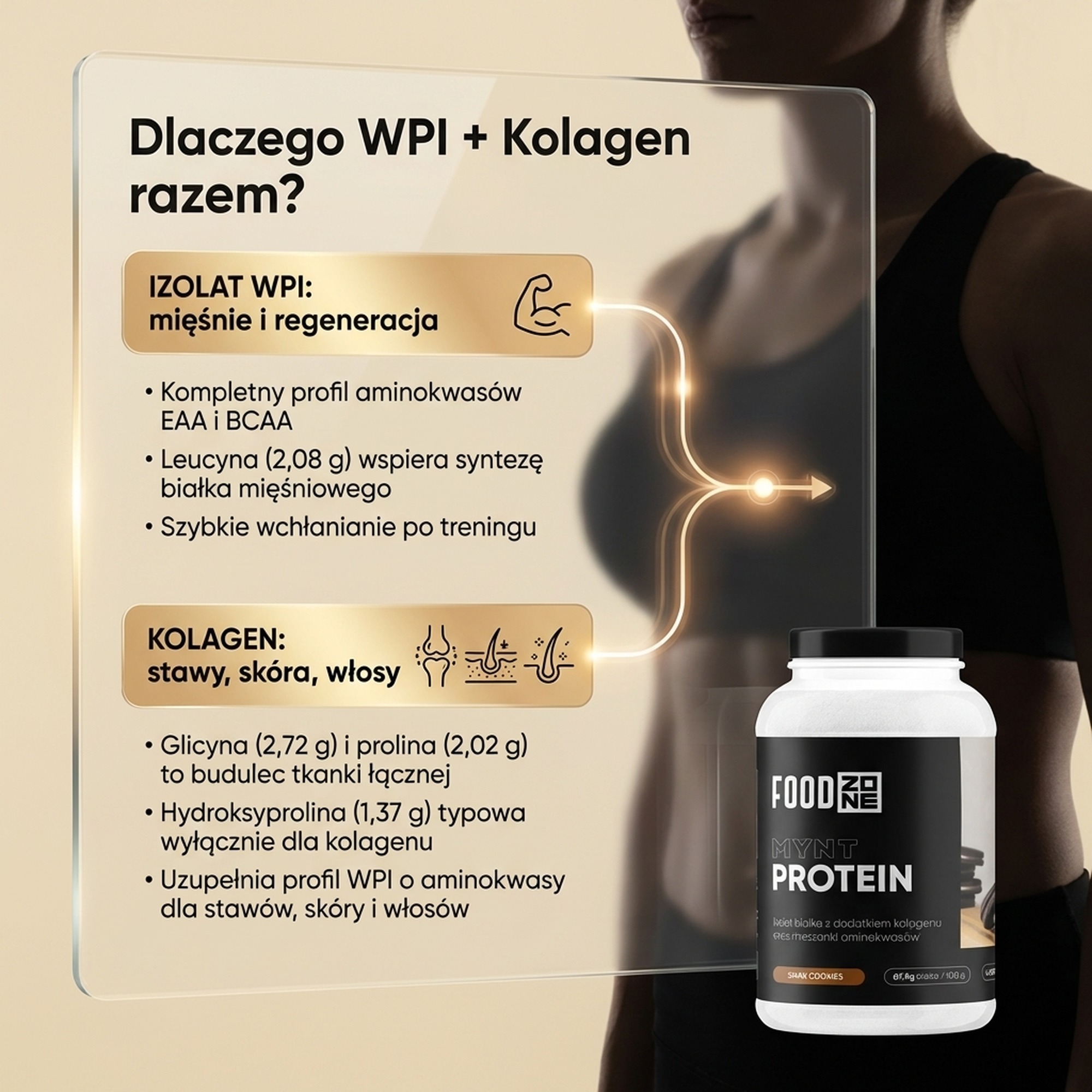 Mechanizm działania MYNT PROTEIN 750g Cookies – Białko z Kolagenem® dla Mięśni i Stawów