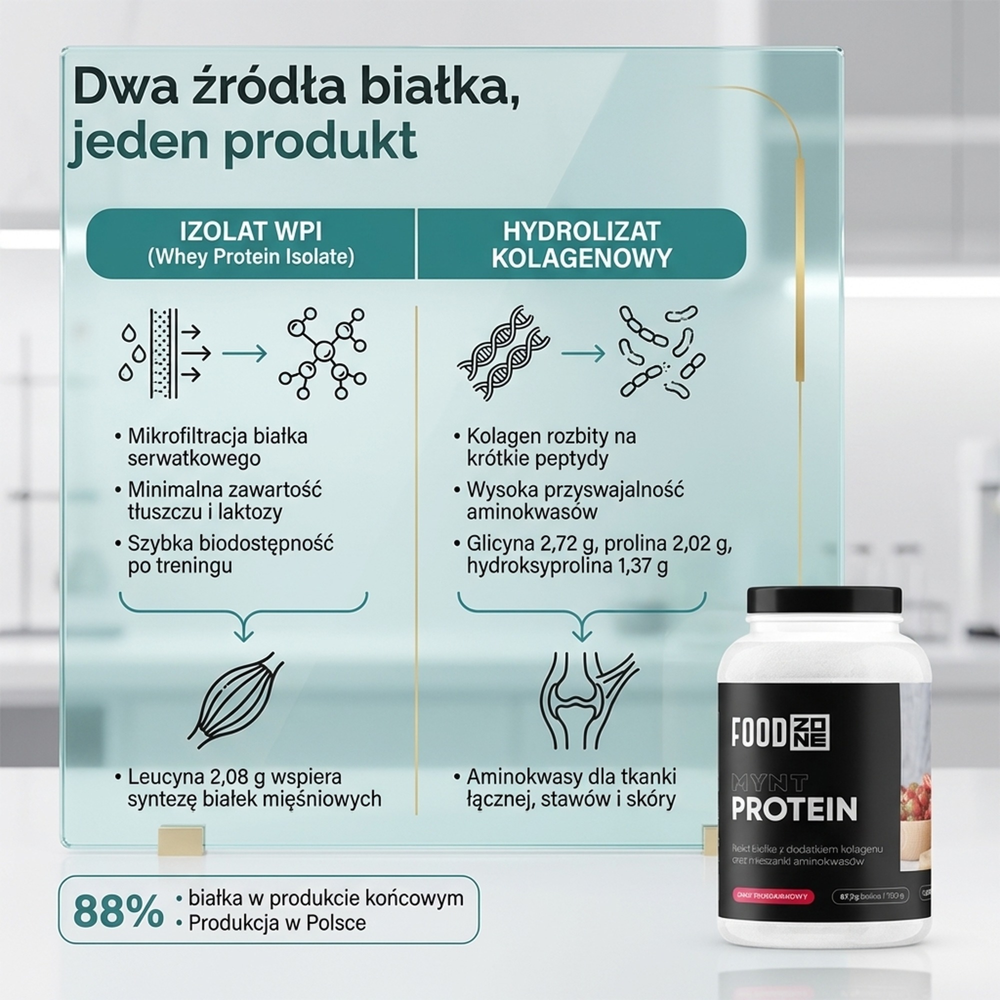 Mechanizm działania MYNT PROTEIN 750g Truskawka – Białko z Kolagenem® dla Mięśni i Stawów