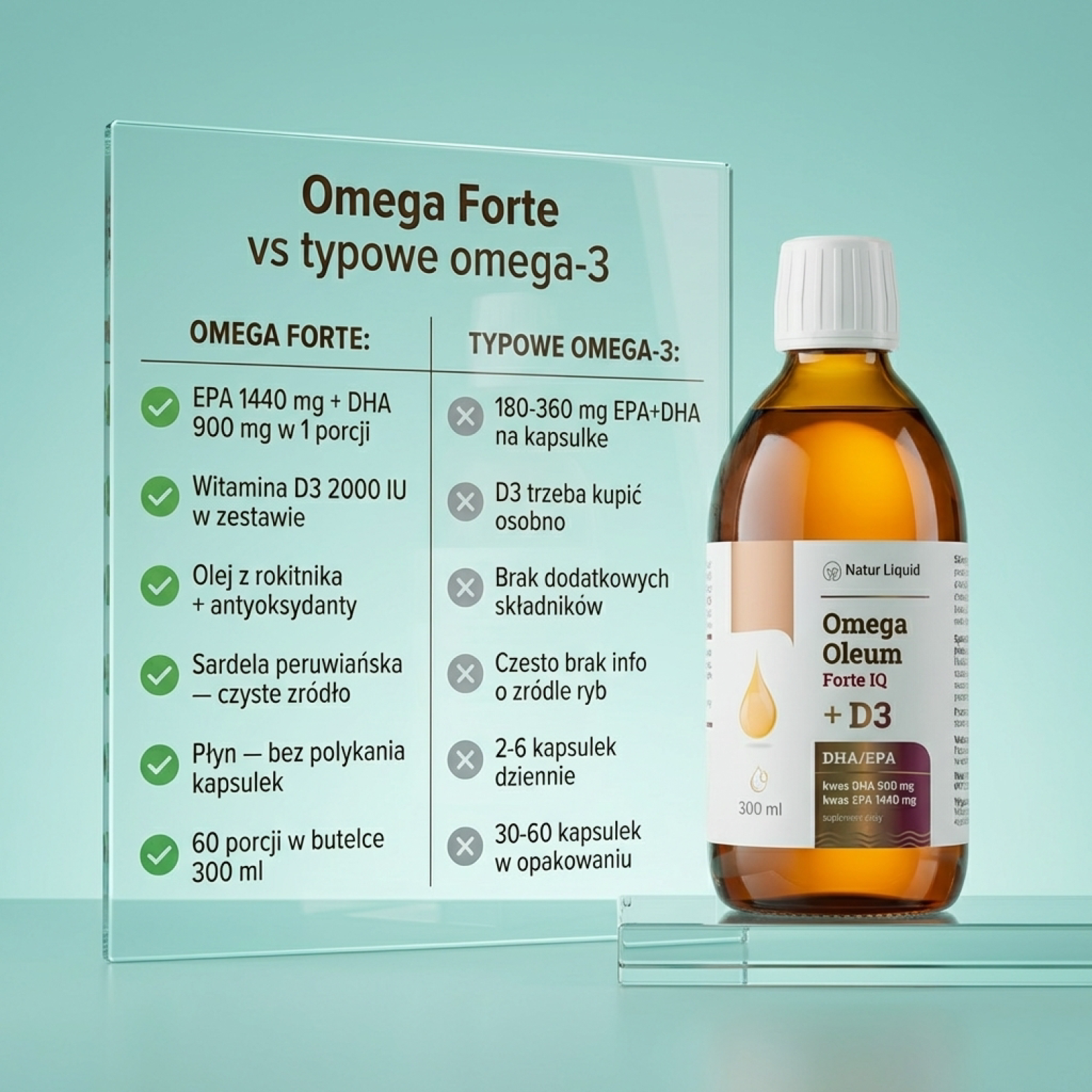 Omega Oleum Forte IQ + D3 - DHA 900mg + EPA 1440mg + Rokitnik + Witamina D3